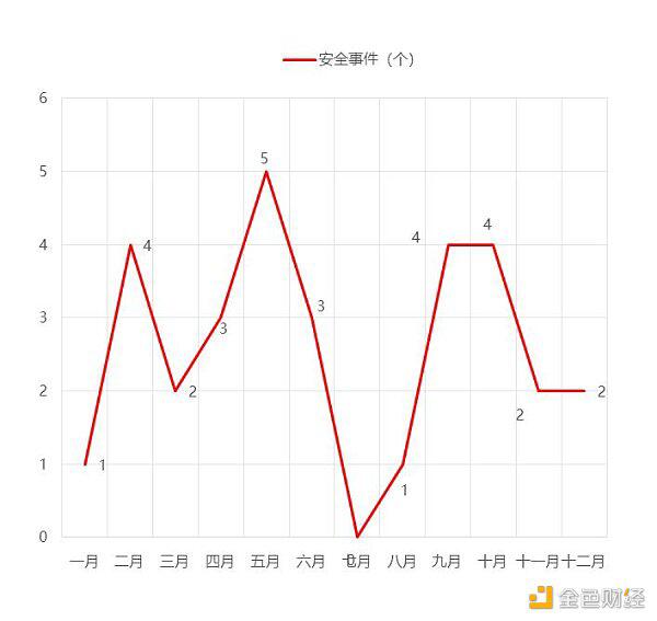 2020年区块链安全态势感知报告
