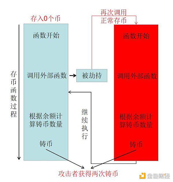 2020年区块链安全态势感知报告