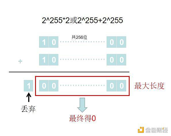 2020年区块链安全态势感知报告