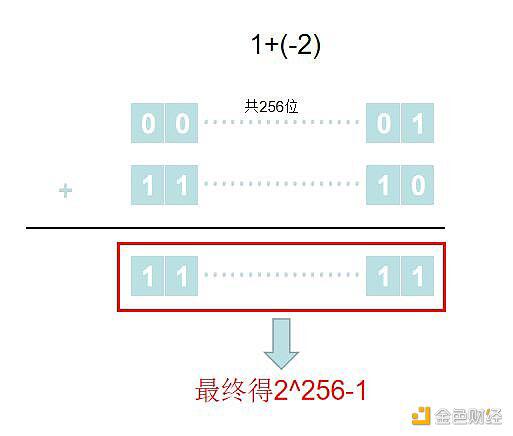 2020年区块链安全态势感知报告