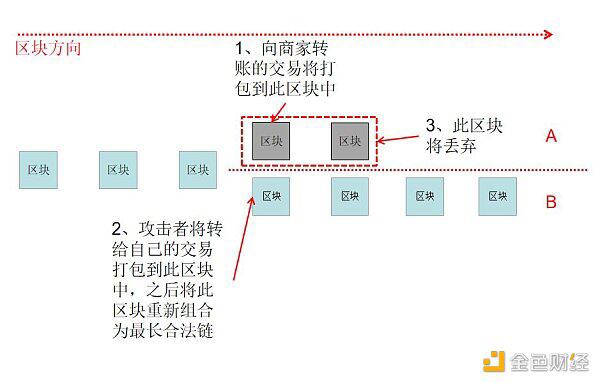 2020年区块链安全态势感知报告
