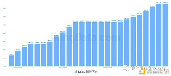 KingData:交易所平台币销毁对价格影响真的大吗?