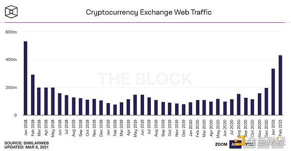数据不会说谎 25张图表参透本轮牛市