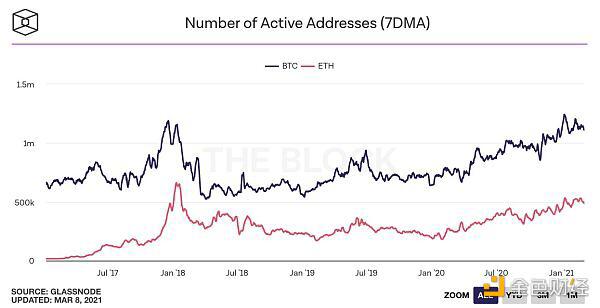 数据不会说谎 25张图表参透本轮牛市