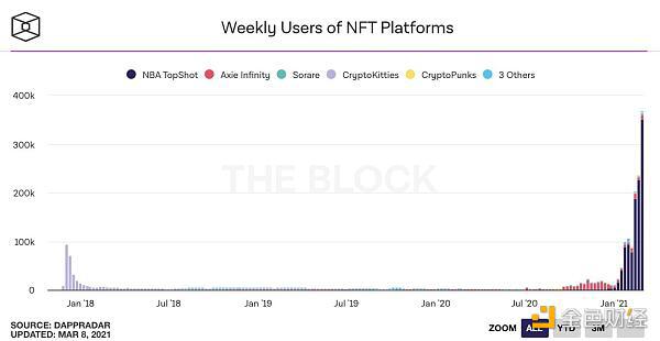 数据不会说谎 25张图表参透本轮牛市