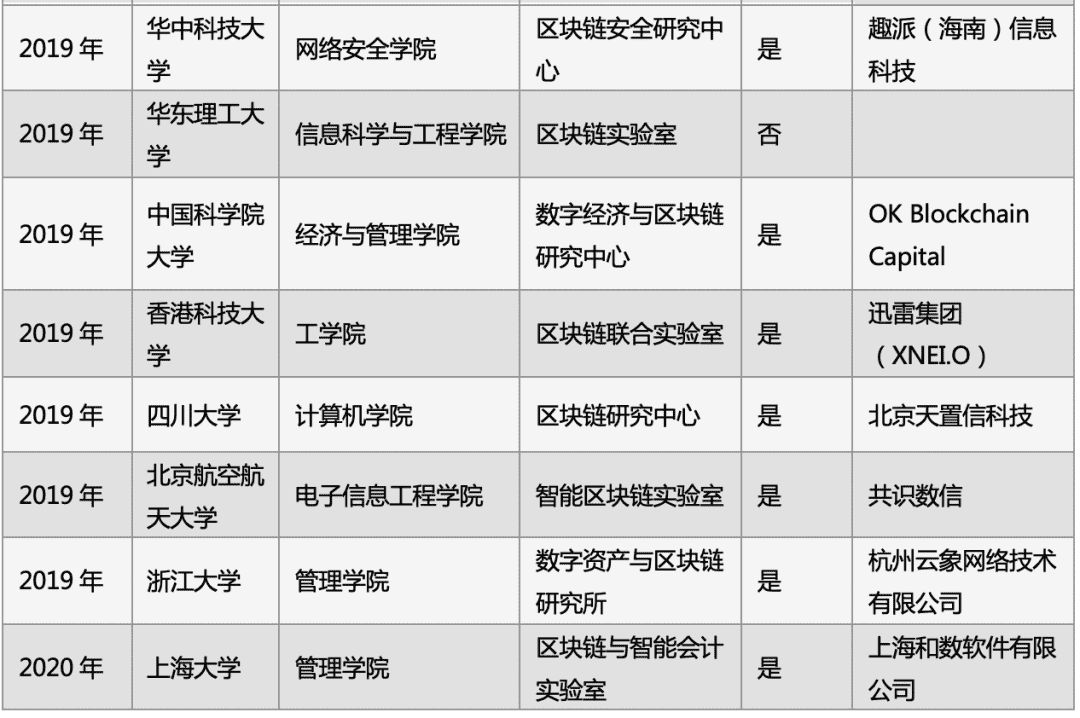 中国区块链教育及人才发展报告