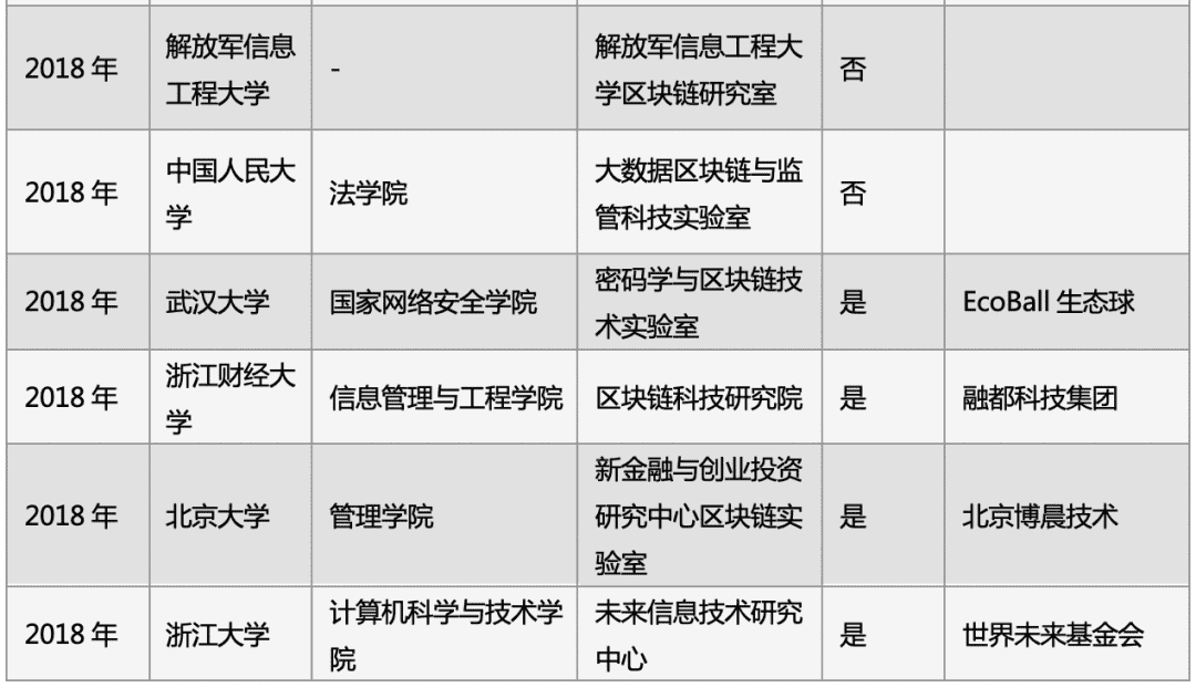 中国区块链教育及人才发展报告