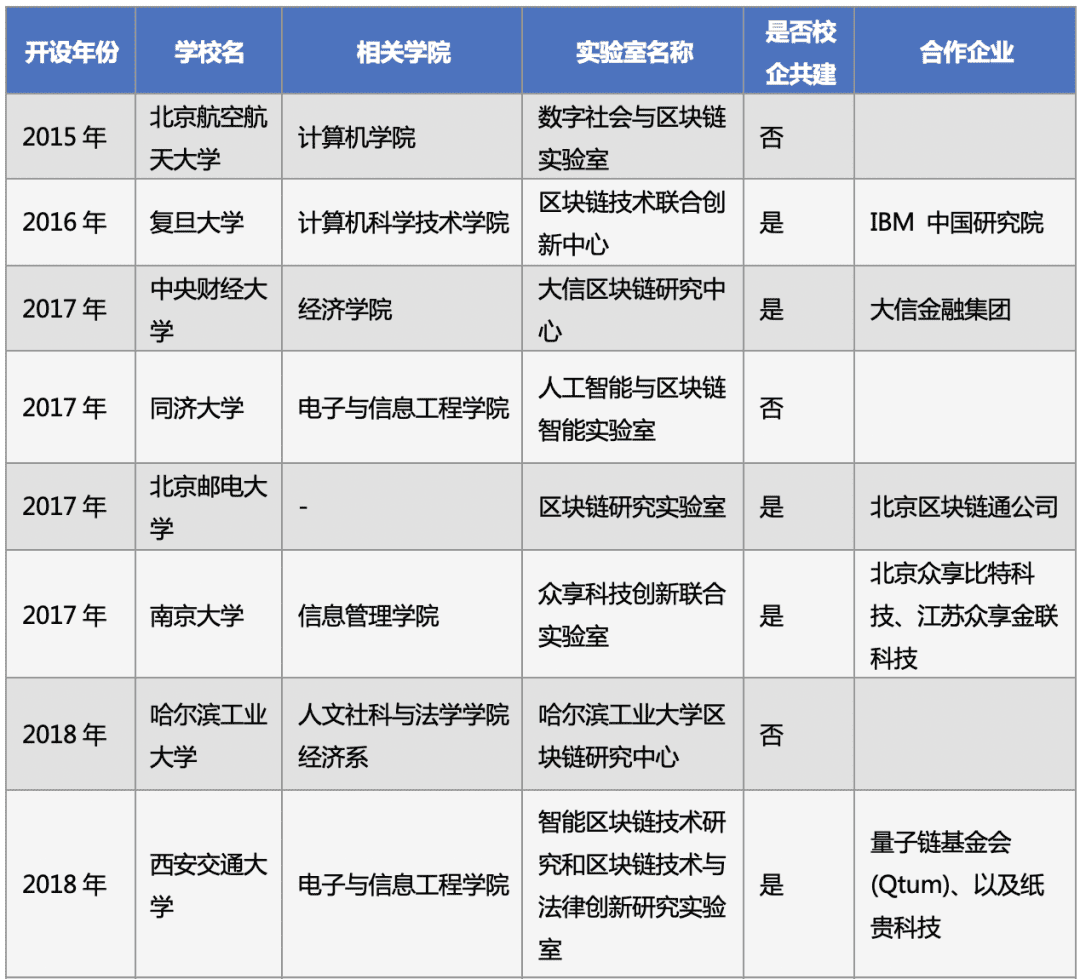 中国区块链教育及人才发展报告