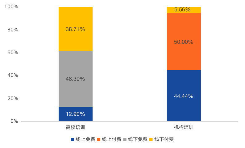 中国区块链教育及人才发展报告