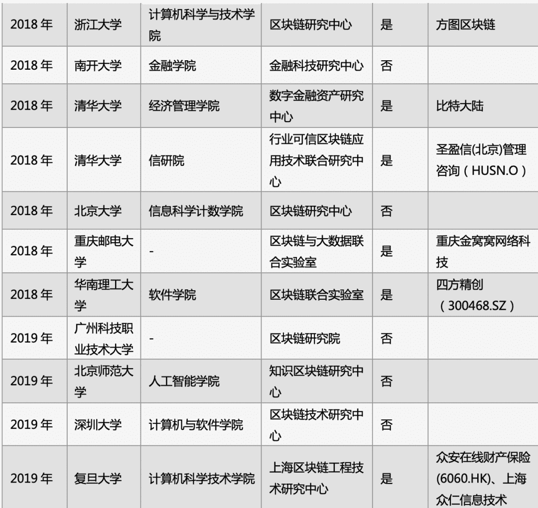 中国区块链教育及人才发展报告
