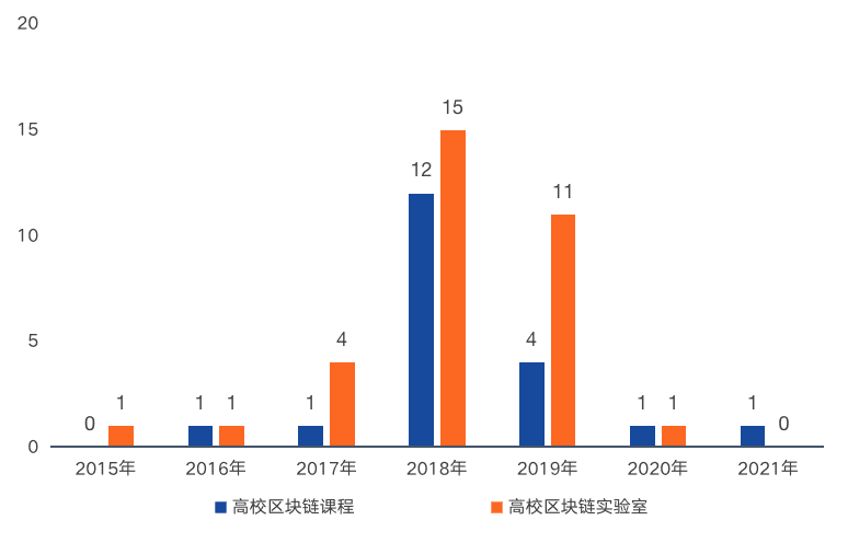 中国区块链教育及人才发展报告
