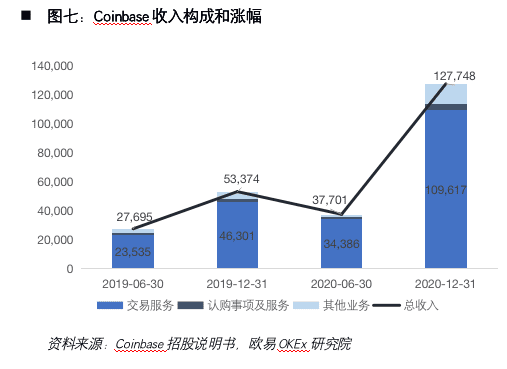 加密货币第一股Coinbase:风险、机遇和未来展望
