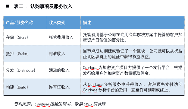 加密货币第一股Coinbase:风险、机遇和未来展望