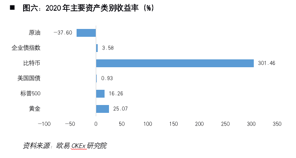 加密货币第一股Coinbase:风险、机遇和未来展望
