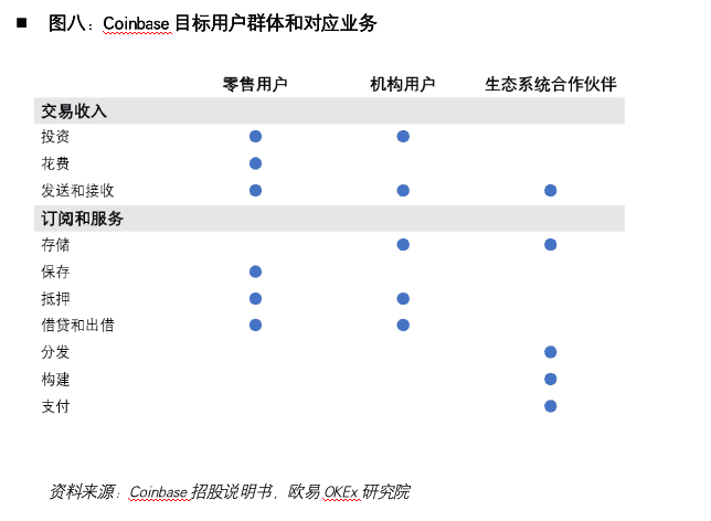 加密货币第一股Coinbase:风险、机遇和未来展望