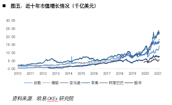 加密货币第一股Coinbase:风险、机遇和未来展望