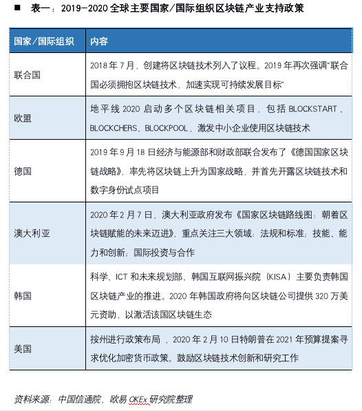 加密货币第一股Coinbase:风险、机遇和未来展望