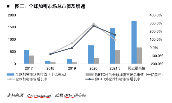 加密货币第一股Coinbase:风险、机遇和未来展望
