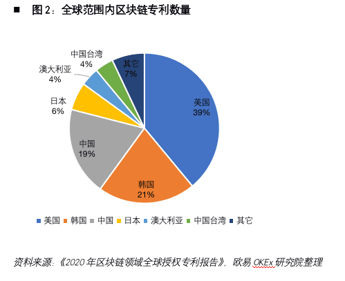 加密货币第一股Coinbase:风险、机遇和未来展望
