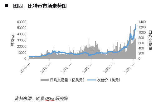 加密货币第一股Coinbase:风险、机遇和未来展望