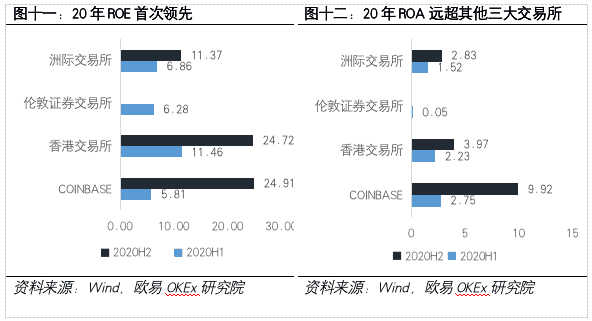 加密货币第一股Coinbase:风险、机遇和未来展望