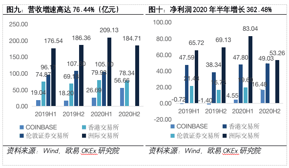 加密货币第一股Coinbase:风险、机遇和未来展望