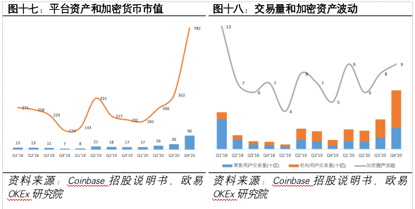 加密货币第一股Coinbase:风险、机遇和未来展望