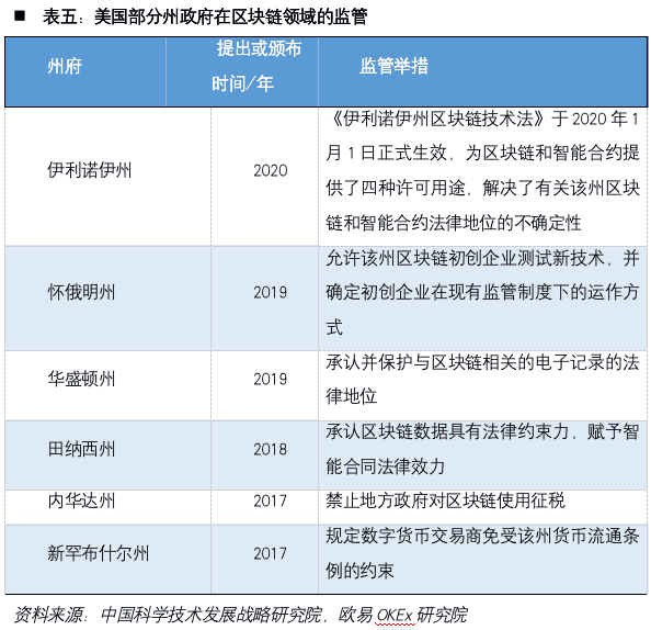 加密货币第一股Coinbase:风险、机遇和未来展望
