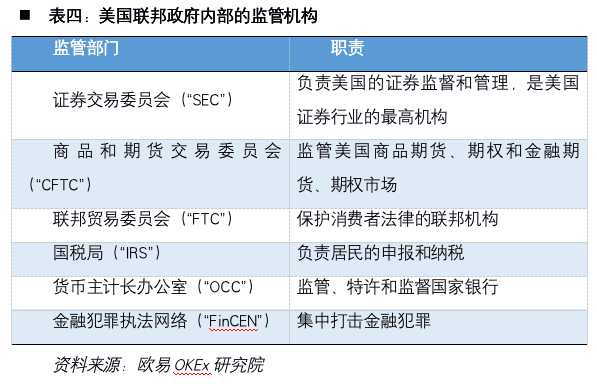 加密货币第一股Coinbase:风险、机遇和未来展望