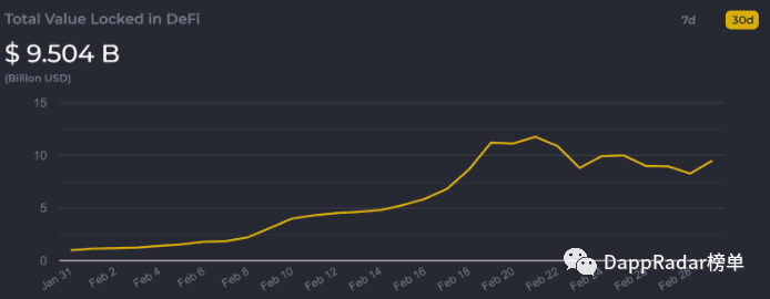 2021年2月Dapp行业报告
