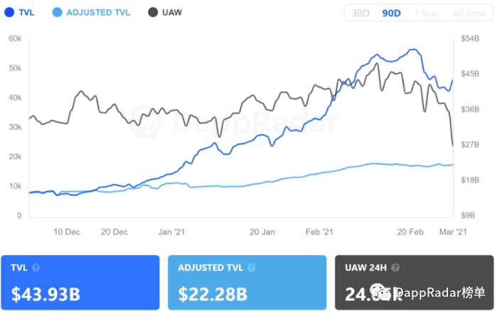 2021年2月Dapp行业报告