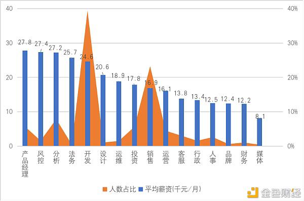 中国区块链教育及人才发展报告(下)