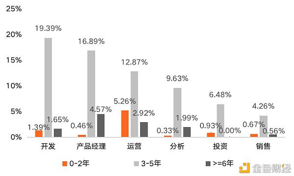 中国区块链教育及人才发展报告(下)