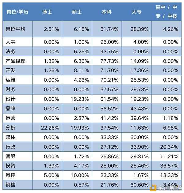 中国区块链教育及人才发展报告(下)