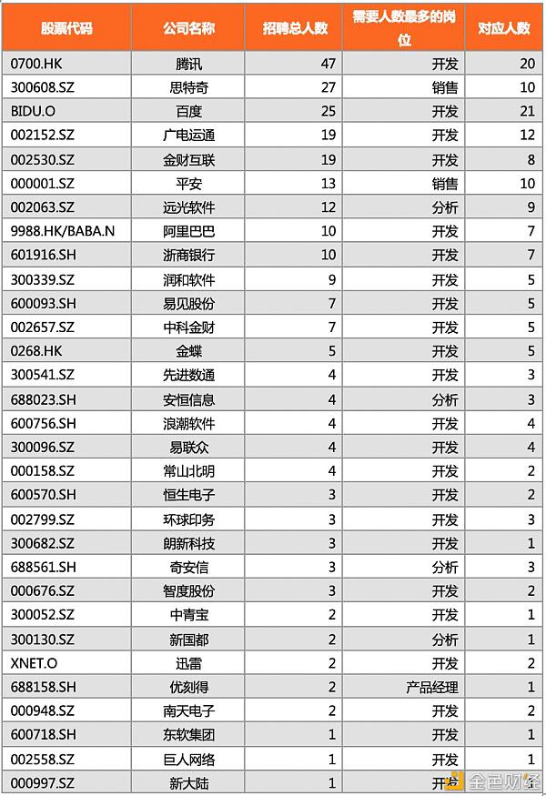 中国区块链教育及人才发展报告(下)