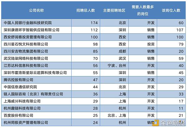 中国区块链教育及人才发展报告(下)