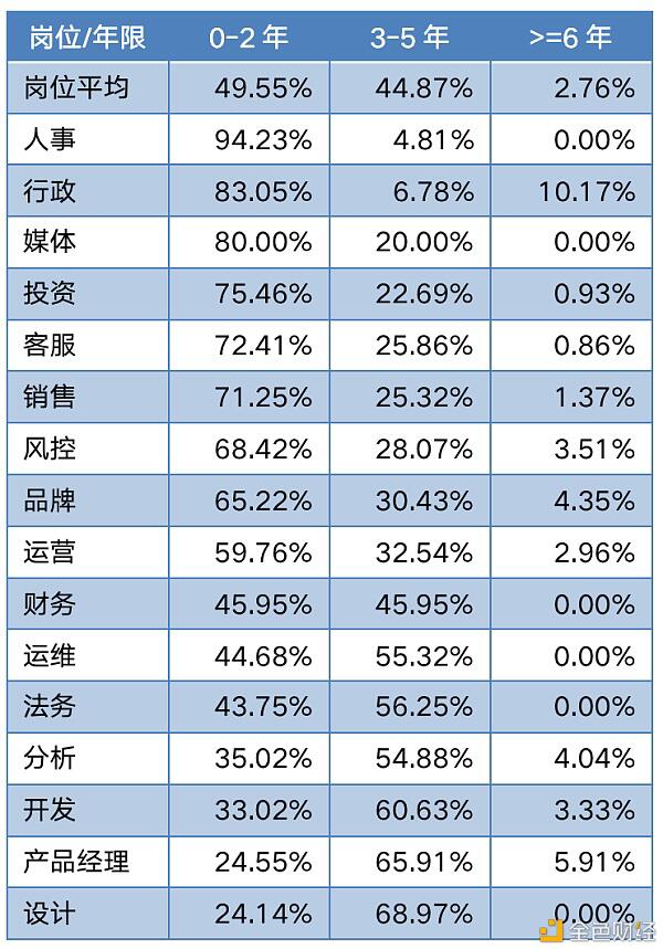 中国区块链教育及人才发展报告(下)