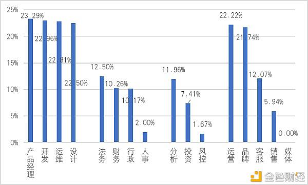 中国区块链教育及人才发展报告(下)
