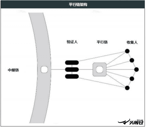 头等仓区块链研报:平行链拍卖前夕,全方位解析波卡DeFi明星Acala