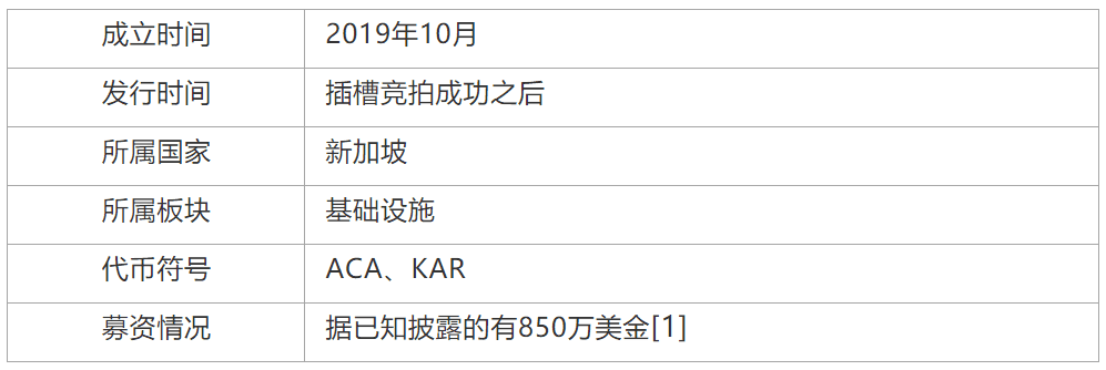 头等仓区块链研报:平行链拍卖前夕,全方位解析波卡DeFi明星Acala