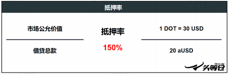 头等仓区块链研报:平行链拍卖前夕,全方位解析波卡DeFi明星Acala