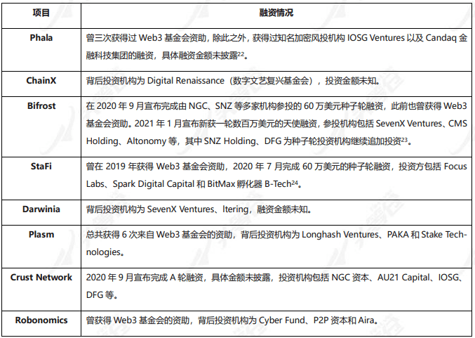 头等仓区块链研报:平行链拍卖前夕,全方位解析波卡DeFi明星Acala