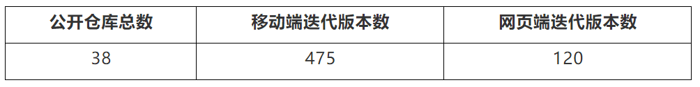 头等仓区块链研报:平行链拍卖前夕,全方位解析波卡DeFi明星Acala