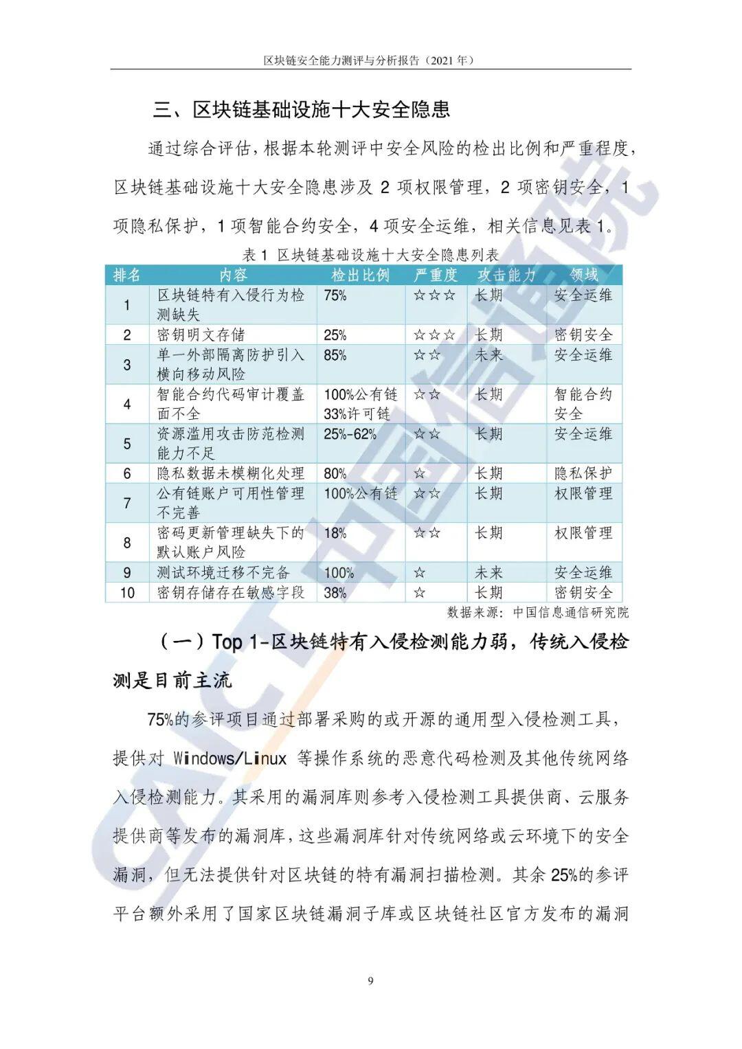 区块链安全能力测评与分析报告（2021年）