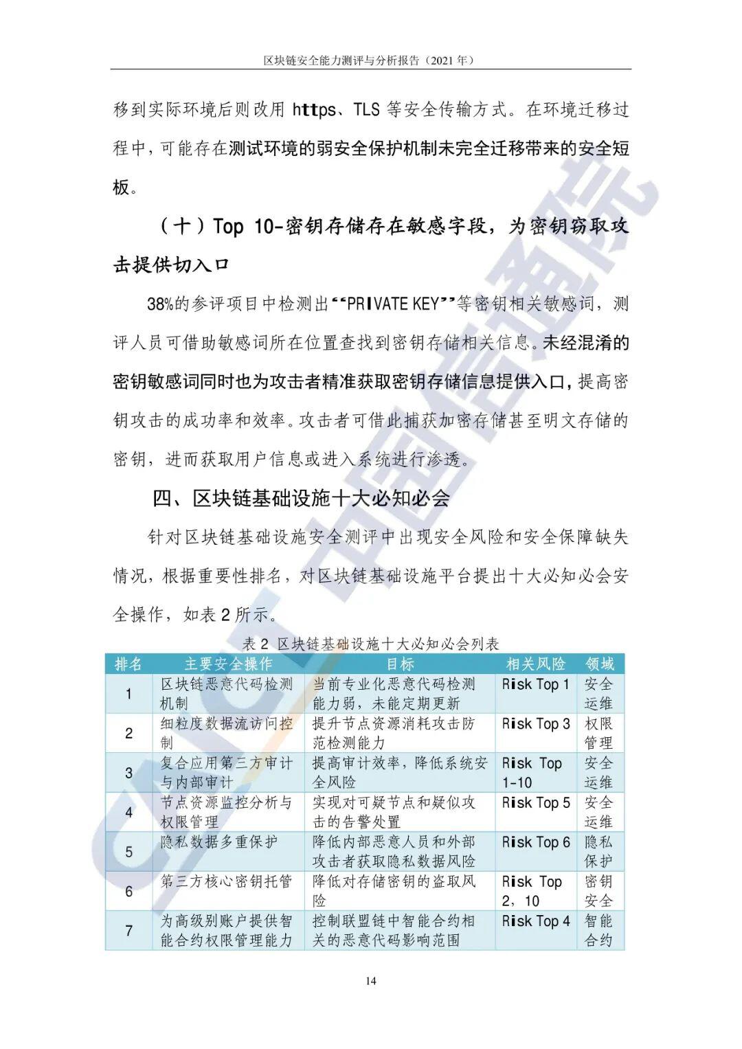 区块链安全能力测评与分析报告（2021年）