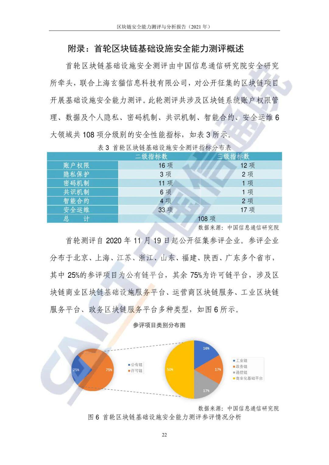 区块链安全能力测评与分析报告（2021年）