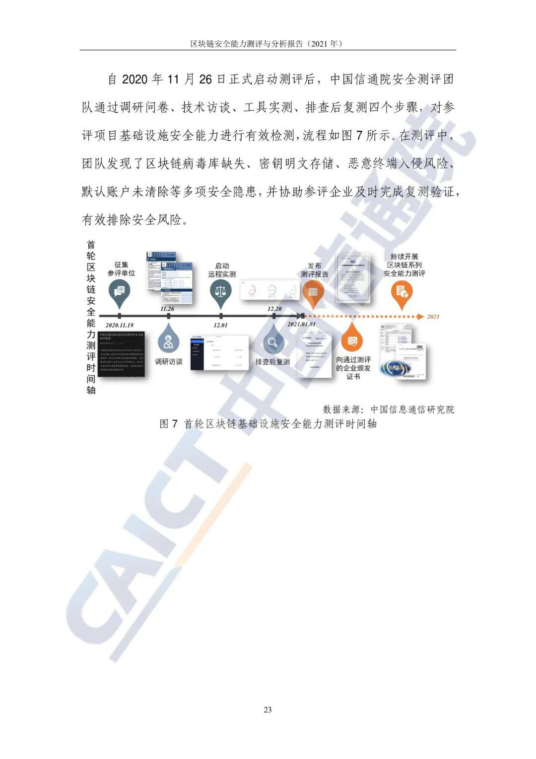 区块链安全能力测评与分析报告（2021年）
