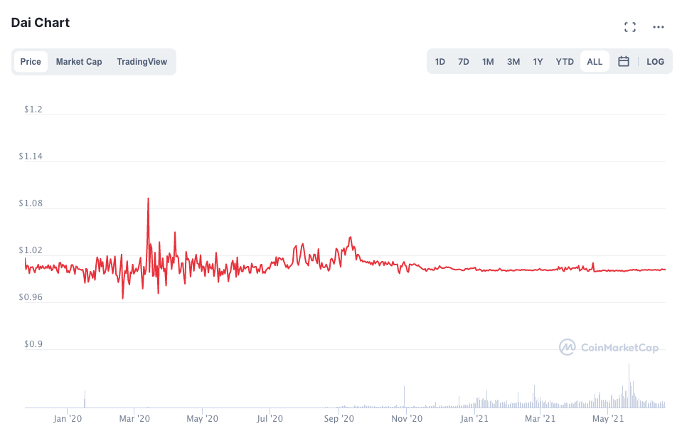 HashKey 曹一新:解析 MakerDAO 清算系统及其更新计划