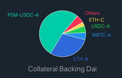 HashKey 曹一新:解析 MakerDAO 清算系统及其更新计划