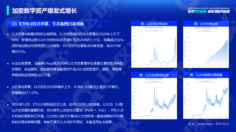 新势力崛起——全球数字资产研究报告(2021)